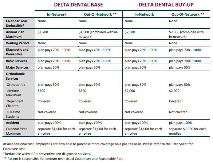 Dental at a Glance